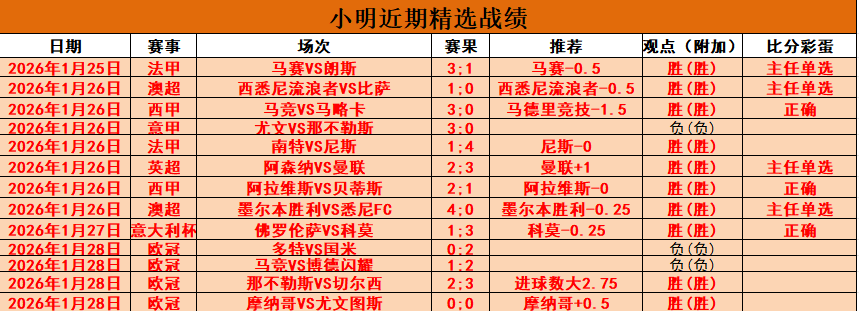 萨勒马科尔,斯黄牌累积,停赛,华体会,华体会体育,HuaTiHui,华体会体育官网
