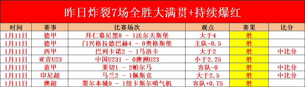库里常规赛,得分达成,分新纪录,华体会,华体会体育,HuaTiHui,华体会体育官网