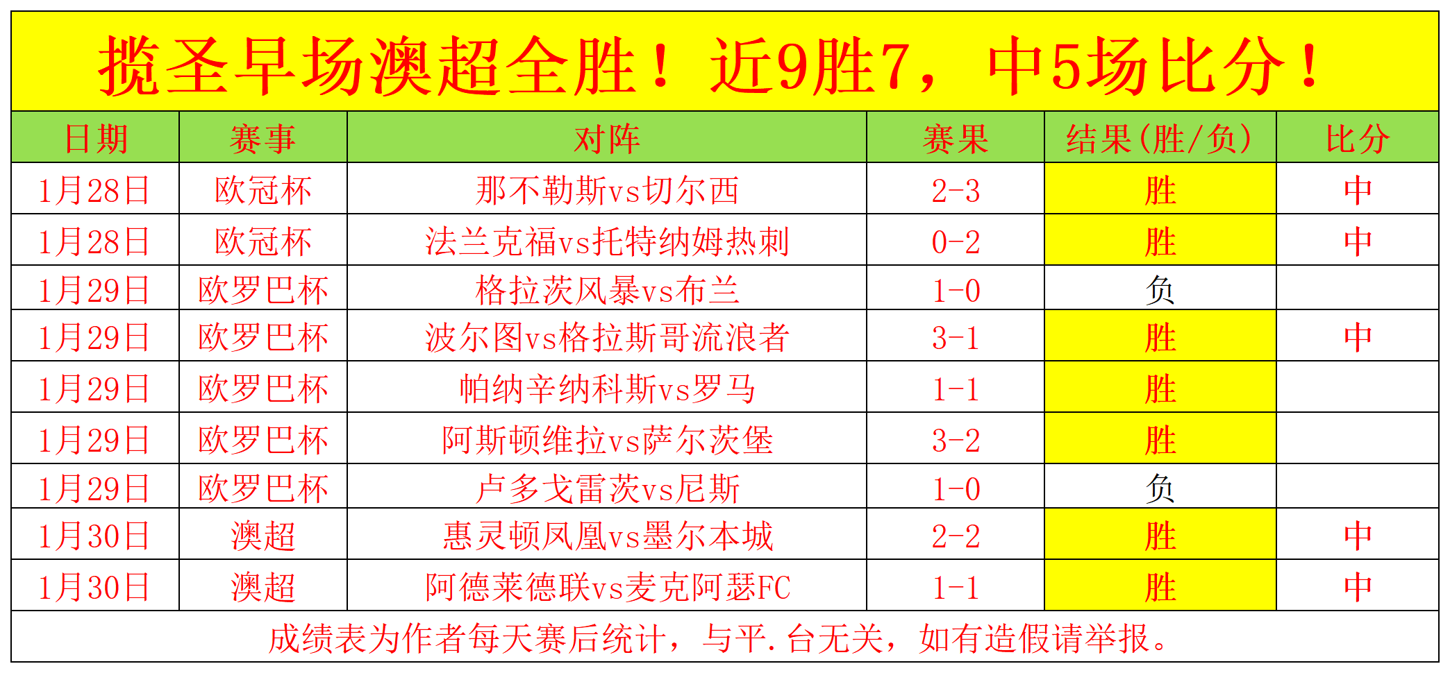 福建险胜山,邹阳独得,分力挽狂澜,华体会,华体会体育,HuaTiHui,华体会体育官网