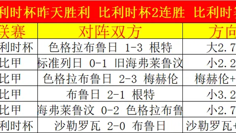 巴西媒体称：巴西国家队瞄准外籍顶级教练，安切洛蒂、瓜迪奥拉和若热-热苏斯在列